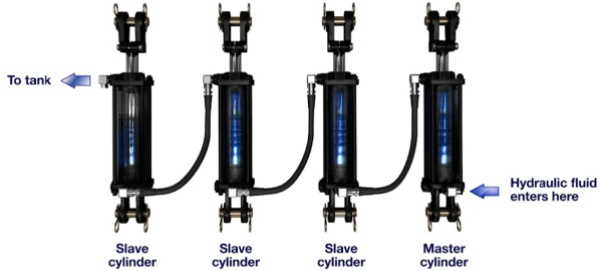 rephasing hydraulic cylinders