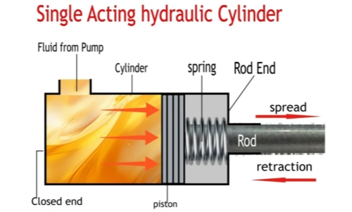 Single Acting Hydraulic Cylinder：