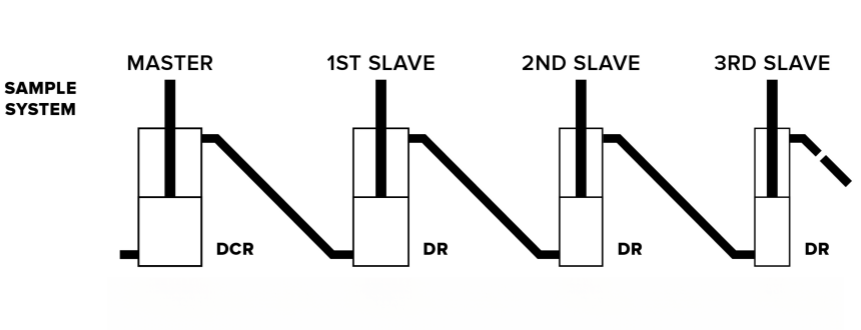 rephasing cylinders