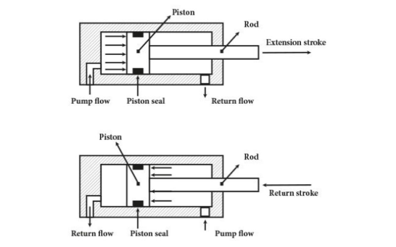 Hydraulic Severe-Duty Welded Cylinders